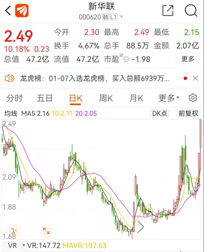 借助政策利好影响 新华联连续两涨停_中国网地产 借助政策利好影响 新华联连续两涨停_中国网地产